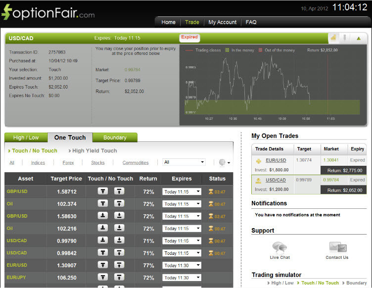 Successful Trade on April 10, 2012 USD/CAD Successful Trade on April 10, 2012 USD/CAD