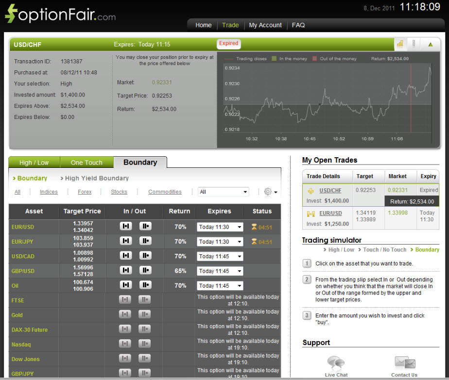 Successful USD/CHF Trade on December 8, 2011 Successful USD/CHF Trade on December 8, 2011