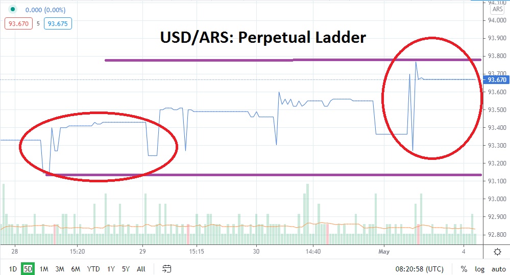 ARS/USD ARS/USD