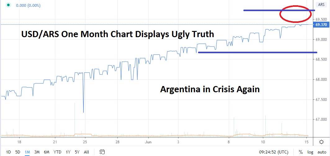 Señal Forex del Par USD/ARS Señal Forex del Par USD/ARS
