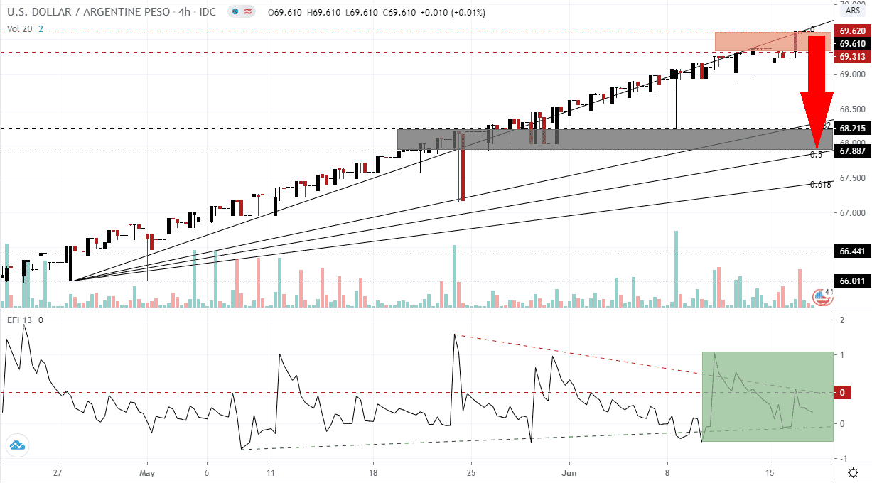 Señal Forex del Par USD/ARS Señal Forex del Par USD/ARS