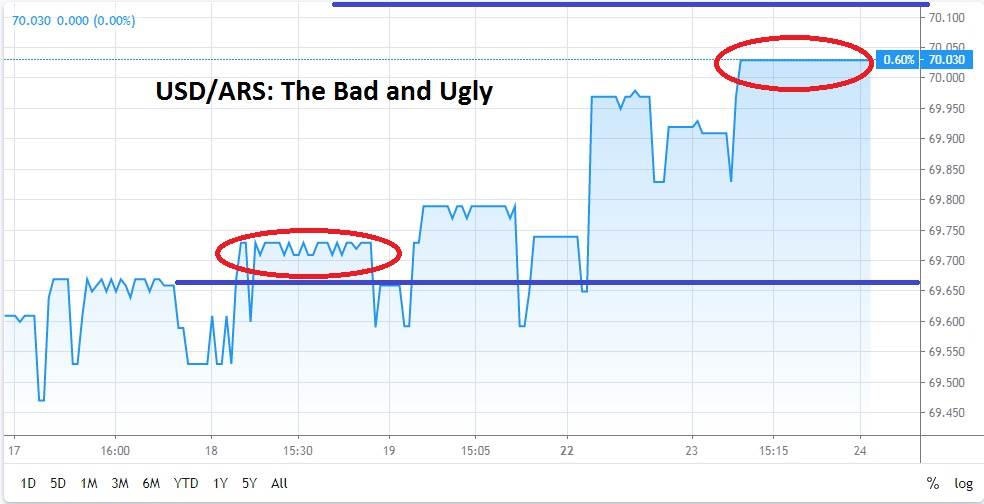 Señal Forex del Par USD/ARS Señal Forex del Par USD/ARS