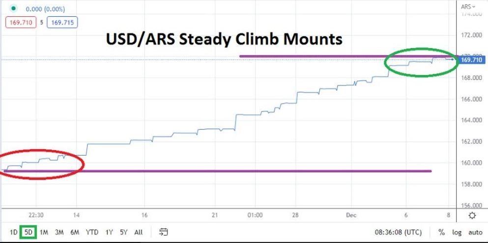 Análisis Técnico del USD/INR Análisis Técnico del USD/INR