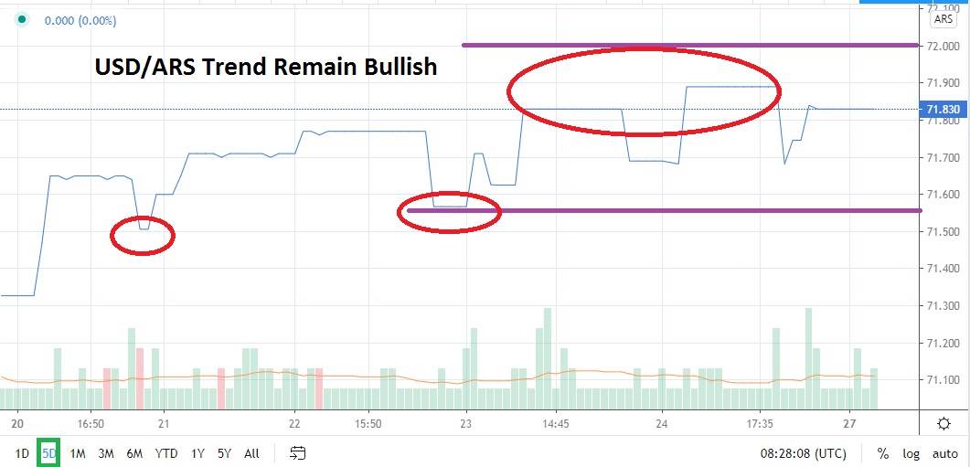Señal Forex del Par USD/ARS Señal Forex del Par USD/ARS