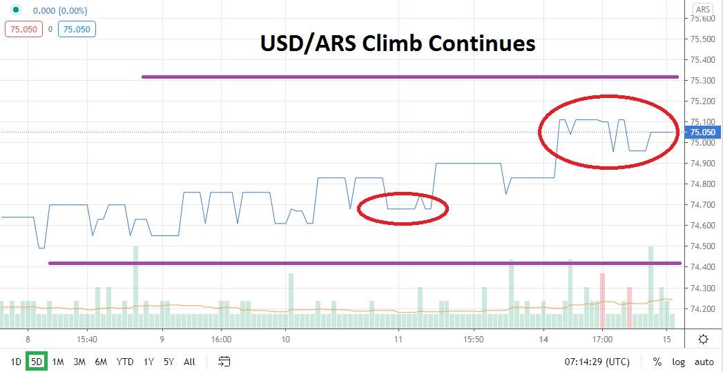 USD/ARS
