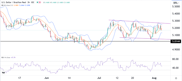 Señal Forex del USD/BRL Señal Forex del USD/BRL