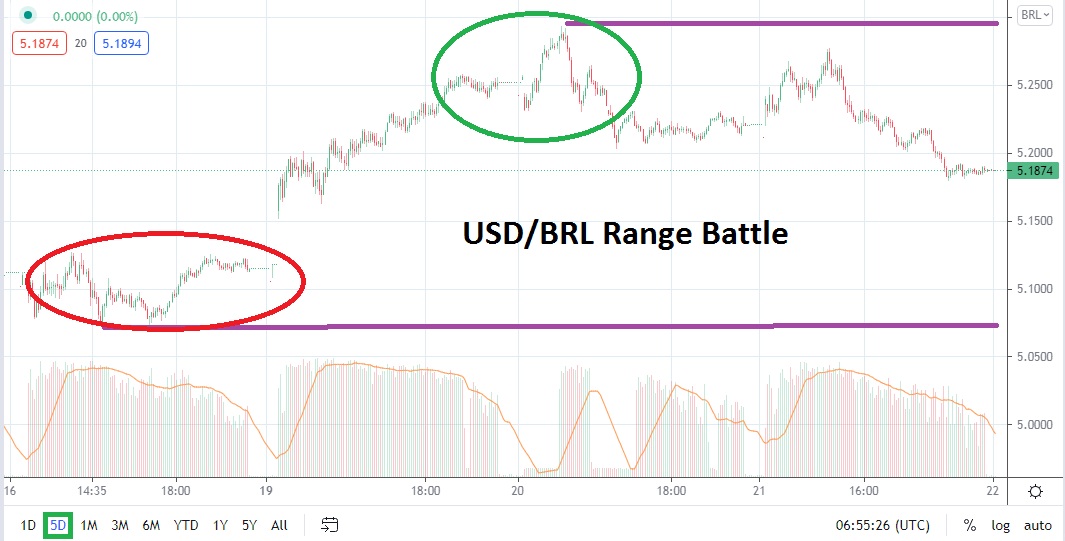 Análisis Técnico del USD/BRL Análisis Técnico del USD/BRL