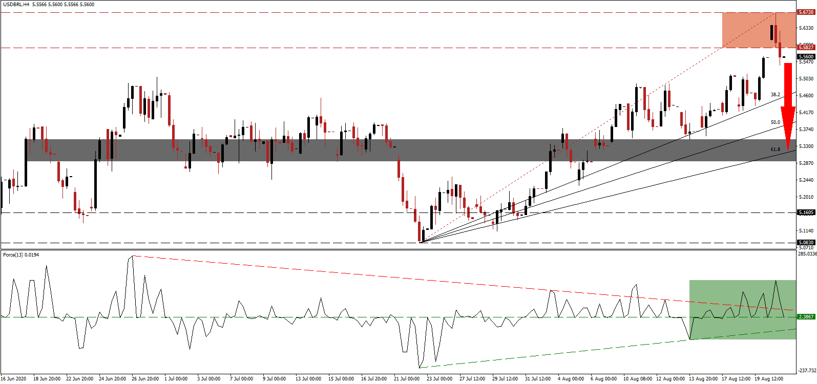 الرسم البياني لزوج العملات الدولار الأمريكيالريال البرازيلي الرسم البياني لزوج العملات الدولار الأمريكيالريال البرازيلي