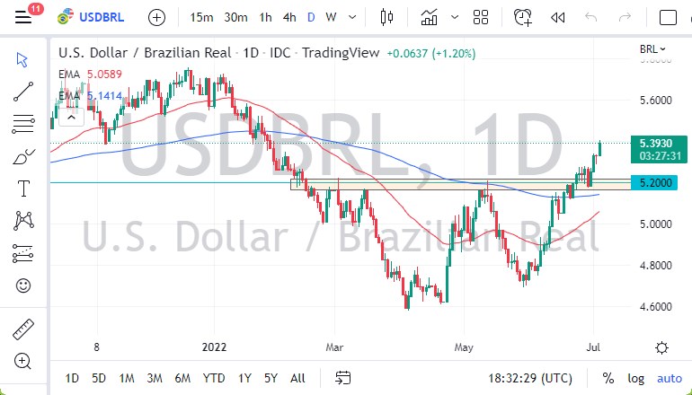 Pronóstico del USD/BRL