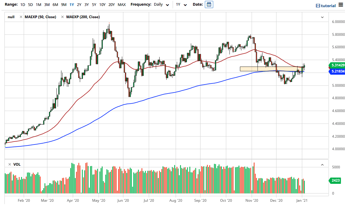 USD/BRL chart USD/BRL chart