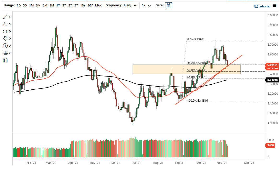 Pronóstico del USD/BRL