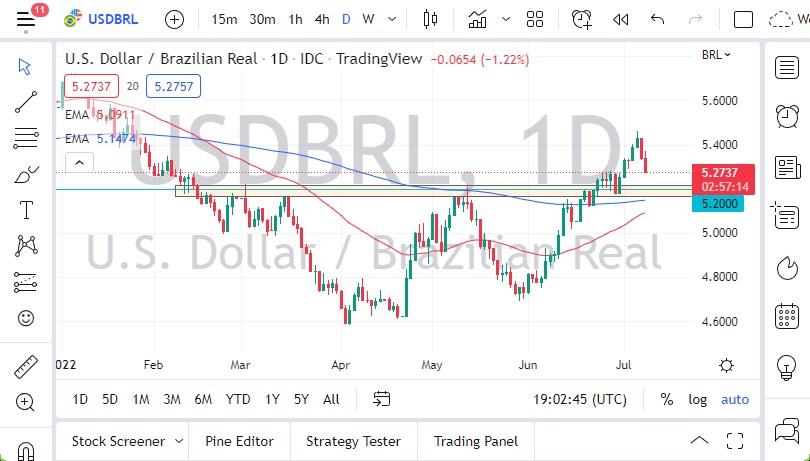 Pronóstico del USD/BRL