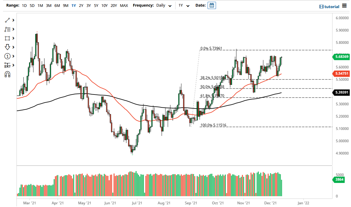 Pronóstico del USD/BRL Pronóstico del USD/BRL