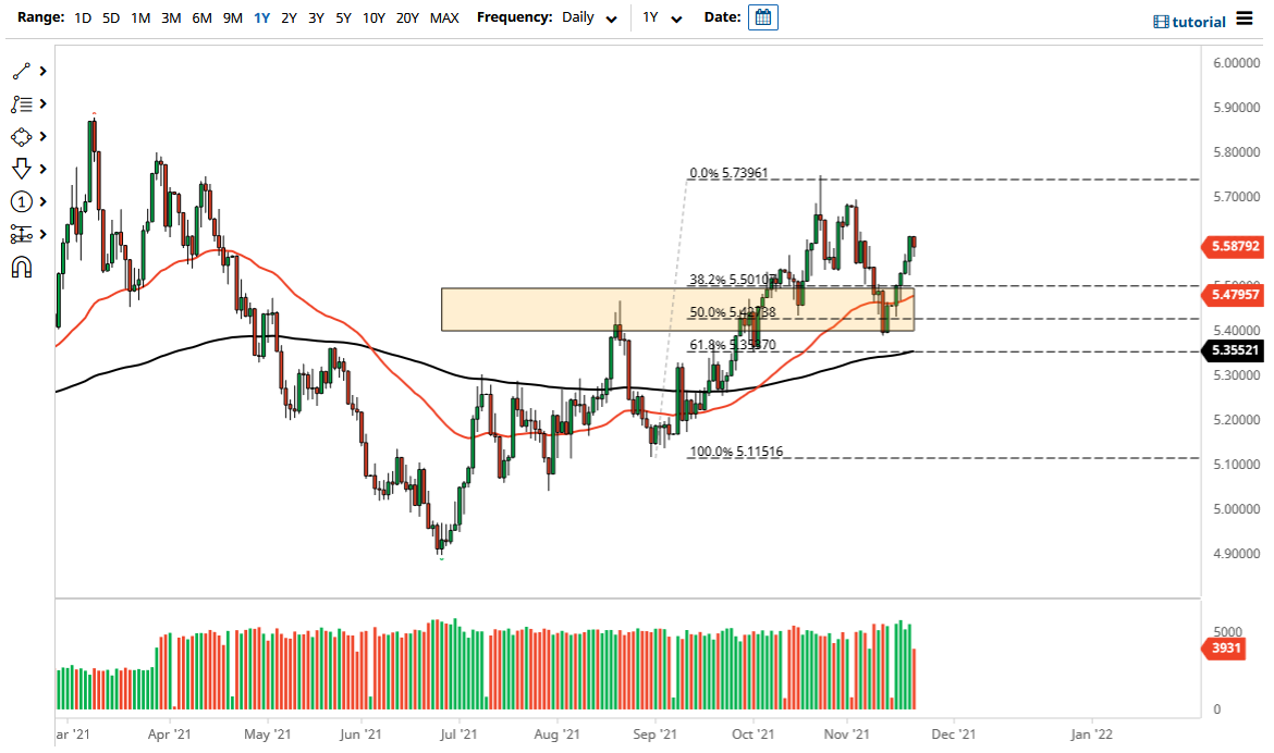 Pronóstico del USD/BRL