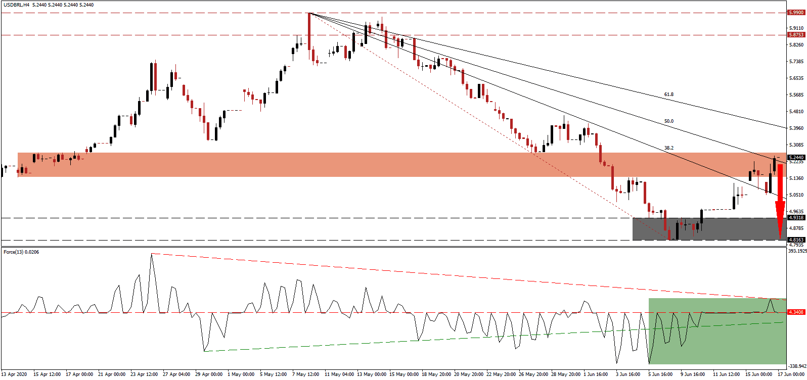 Señal Forex del Par USD/BRL Señal Forex del Par USD/BRL