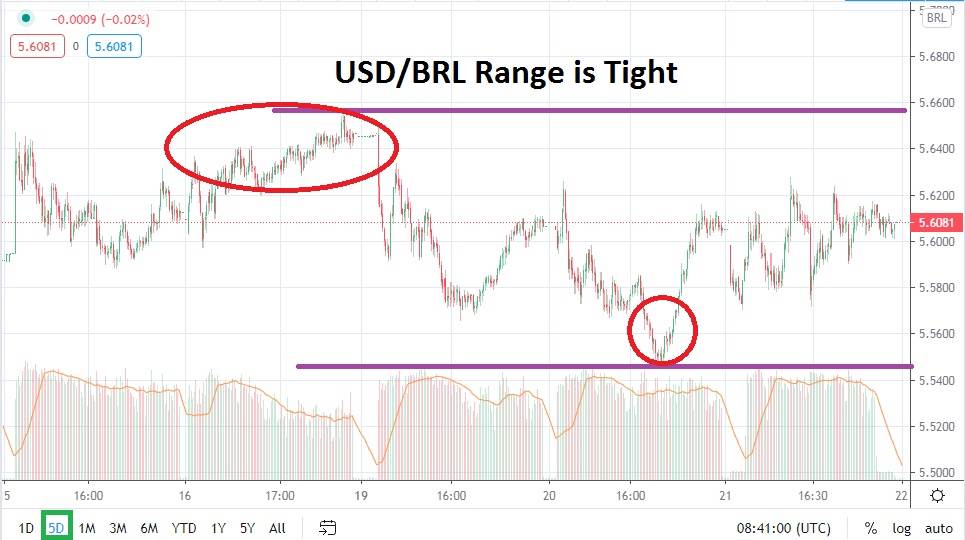 USD/BRL USD/BRL