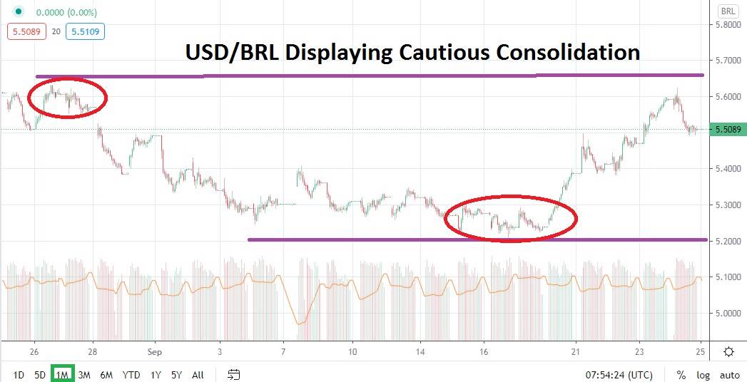 USDBRL