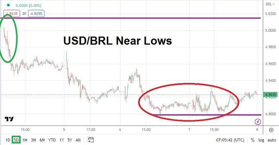 Gráfico del Análisis Técnico USD/TRY