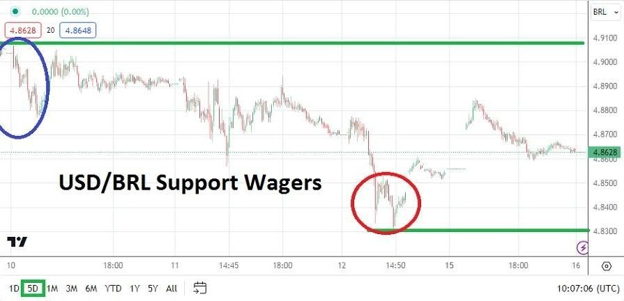 USD/SGD Hoy: Análisis 16/01 Gráfico | DailyForex.com
