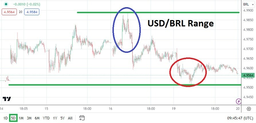 USD/BRL Hoy: Análisis 20/02 Gráfico | DailyForex.com USD/BRL Hoy: Análisis 20/02 Gráfico | DailyForex.com