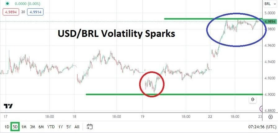 USD/SGD Hoy: Análisis 23/01 Gráfico | DailyForex.com