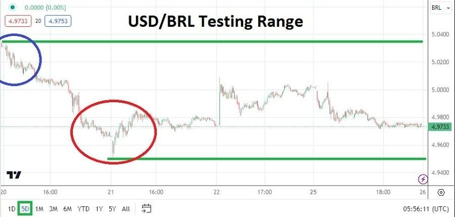USD/BRL Hoy: Análisis 26/03 Gráfico | DailyForex.com USD/BRL Hoy: Análisis 26/03 Gráfico | DailyForex.com