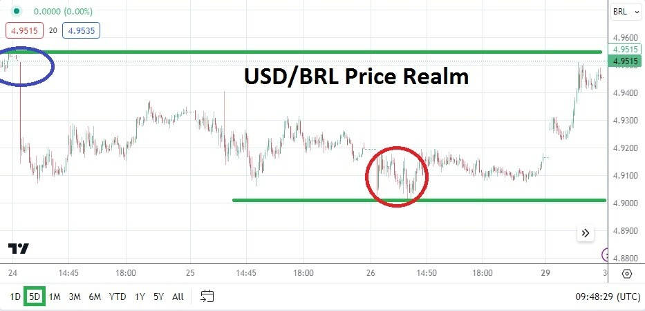USD/BRL Hoy: Análisis 30/01 Gráfico | DailyForex.com USD/BRL Hoy: Análisis 30/01 Gráfico | DailyForex.com