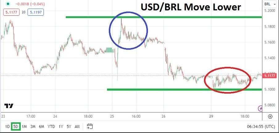USD/BRL Hoy: Análisis 30/04 Gráfico | DailyForex.com USD/BRL Hoy: Análisis 30/04 Gráfico | DailyForex.com