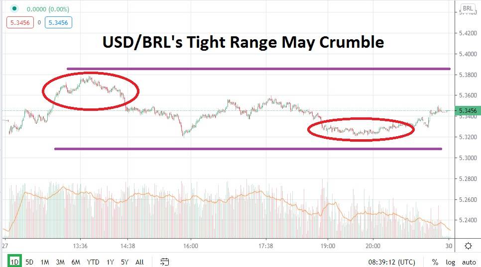 USD/BRL USD/BRL