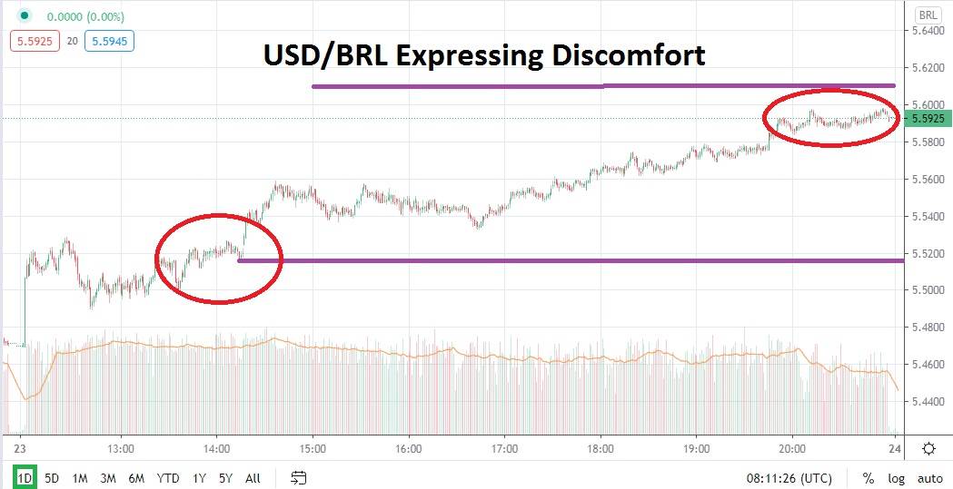 USDBRL USDBRL