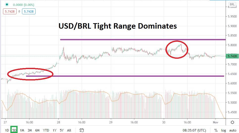 USD/BRL USD/BRL