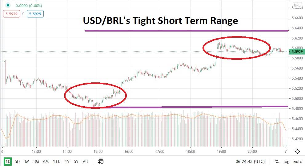 USD/BRL