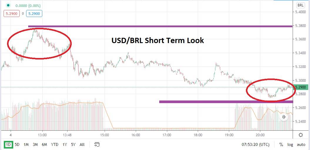 Señal Forex del Par USD/BRL Señal Forex del Par USD/BRL