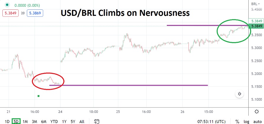 USD/BRL