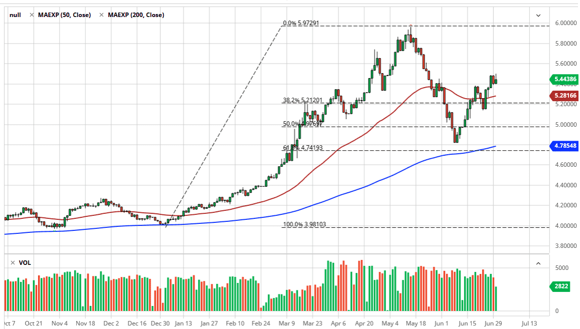 الرسم البياني اليومي لزوج الدولار الأمريكيالريال البرازيلي الرسم البياني اليومي لزوج الدولار الأمريكيالريال البرازيلي