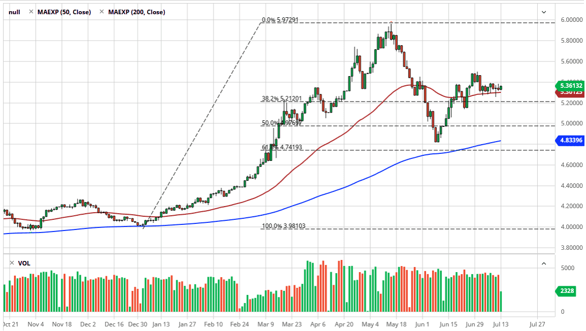 الرسم البياني اليومي لزوج الدولار الامريكيالريال البرازيلي الرسم البياني اليومي لزوج الدولار الامريكيالريال البرازيلي
