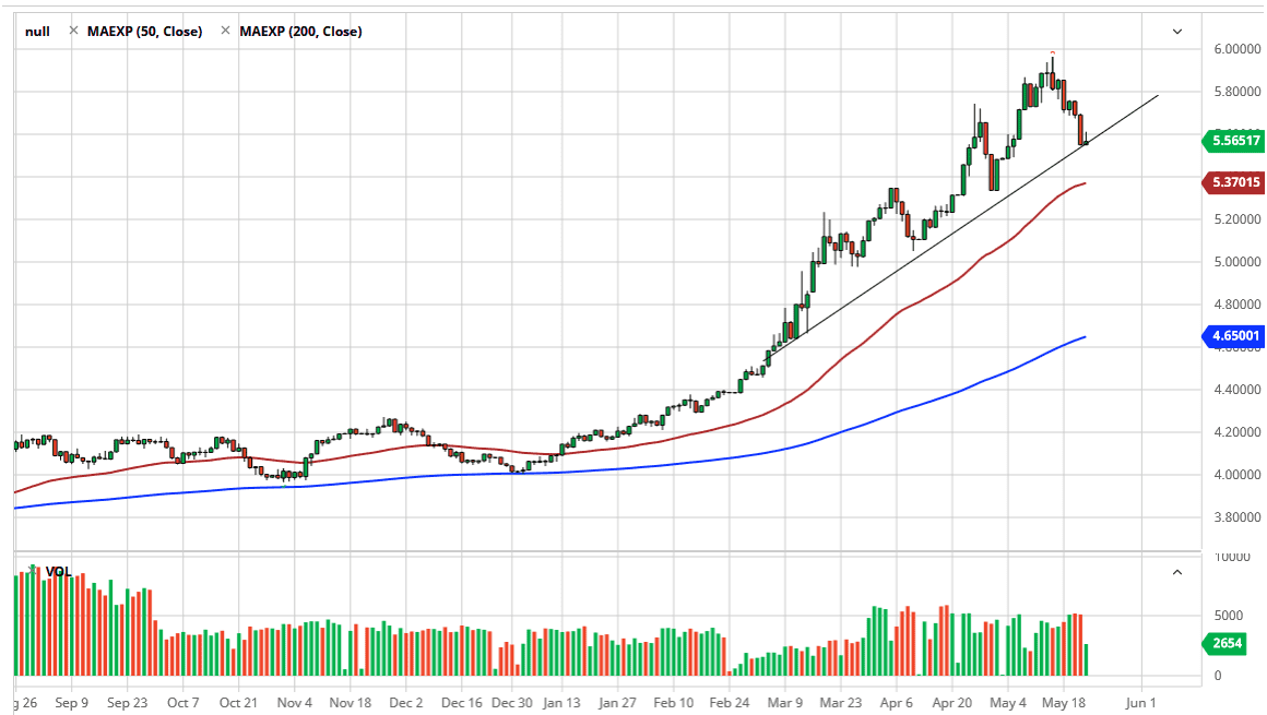 الرسم البياني لزوج الدولار الأمريكي/الريال البرازيلي