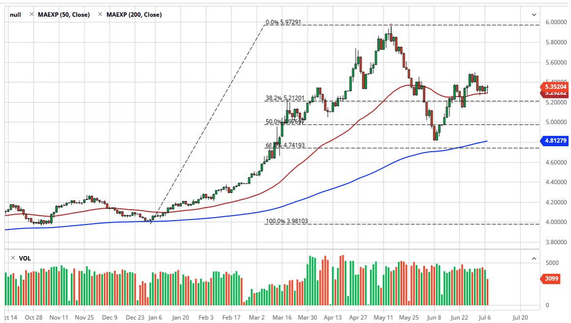 الرسم البياني لزوج الدولار الأمريكيالريال البرازيلي الرسم البياني لزوج الدولار الأمريكيالريال البرازيلي