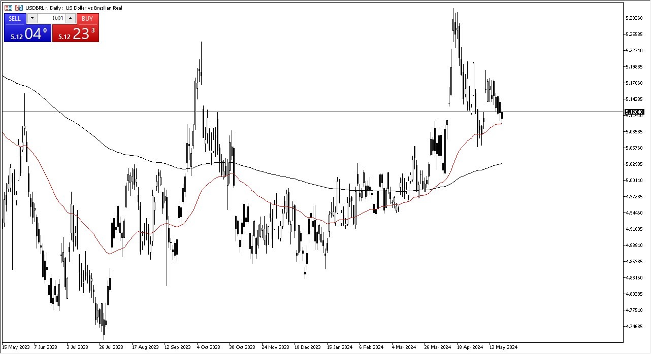 USD/BRL Signal Today - 22/05: USD Stable vs BRL (Chart) USD/BRL Signal Today - 22/05: USD Stable vs BRL (Chart)