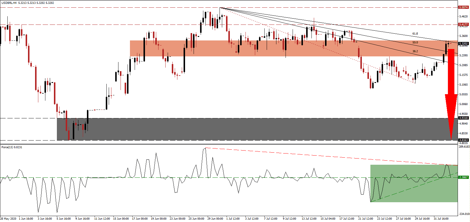 Señal Forex del Par USD/BRL Señal Forex del Par USD/BRL