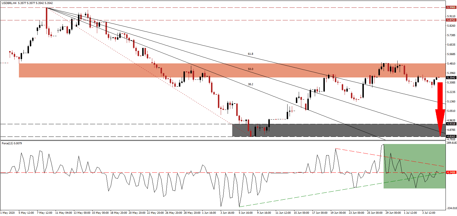 USD/BRL