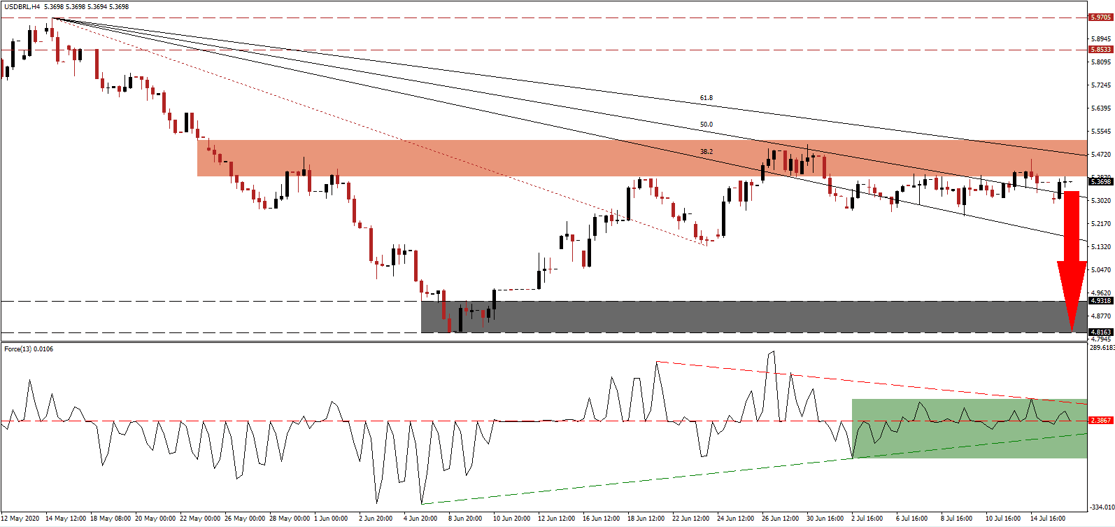 Señal Forex del Par USD/BRL Señal Forex del Par USD/BRL