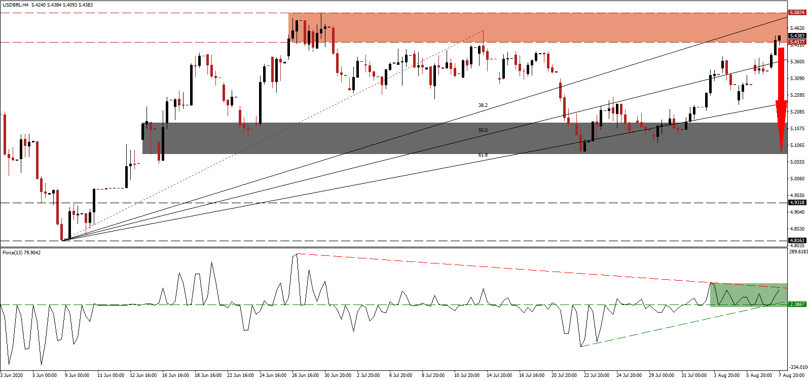 Señal Forex del Par USD/BRL Señal Forex del Par USD/BRL