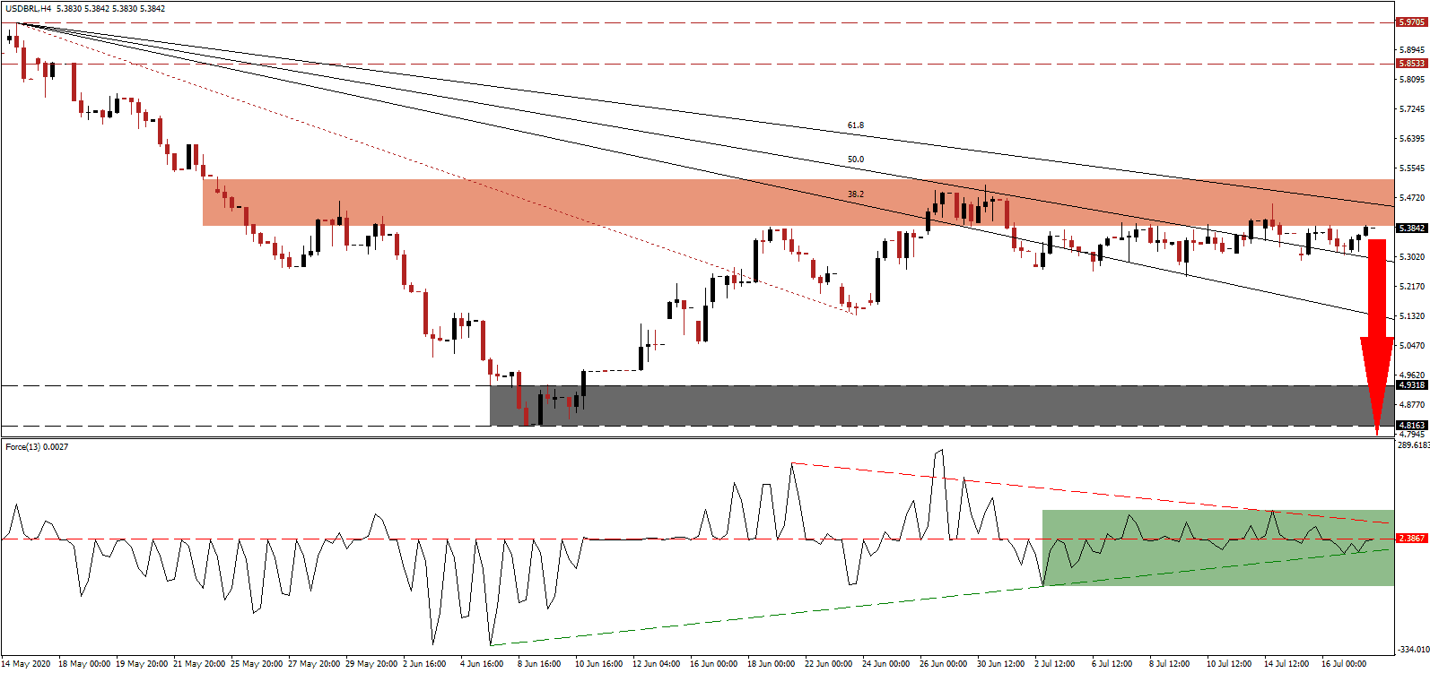 Señal Forex del Par USD/BRL Señal Forex del Par USD/BRL