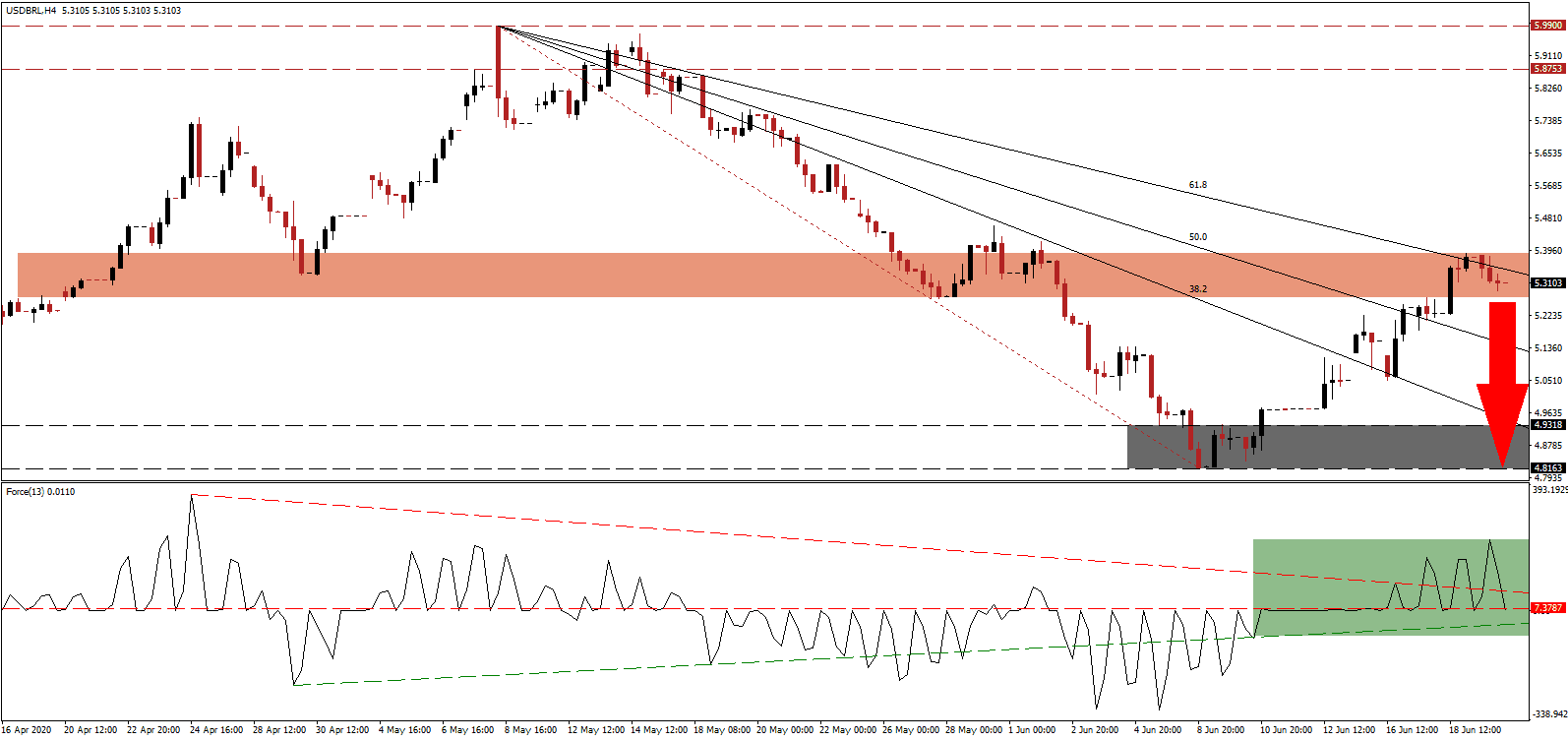 Señal Forex del Par USD/BRL Señal Forex del Par USD/BRL