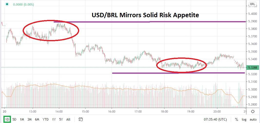 Señal Forex del Par USD/BRL Señal Forex del Par USD/BRL