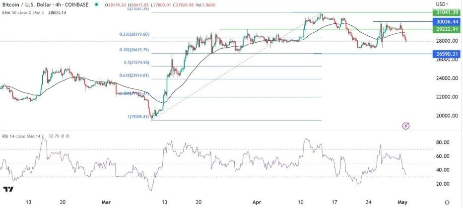 Gráfico de la Señal Forex BTC/USD Gráfico de la Señal Forex BTC/USD