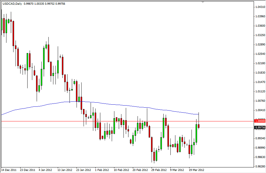 USD/CAD Daily 3/26/12