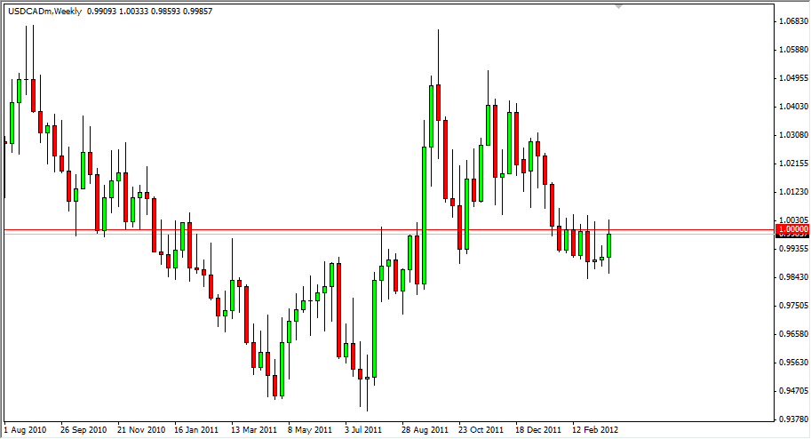 USD/CAD Weekly 3/26/12