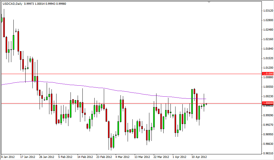 USD/CAD Daily 41712